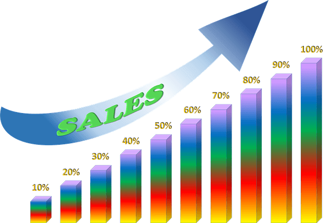 Sales graph