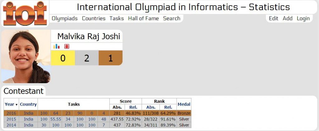 INTERNATIONAL OLYMPIAD IN INFO