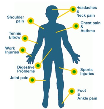 body-pain-graphic