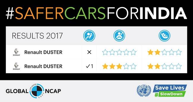 renault-duster-global-ncap-result