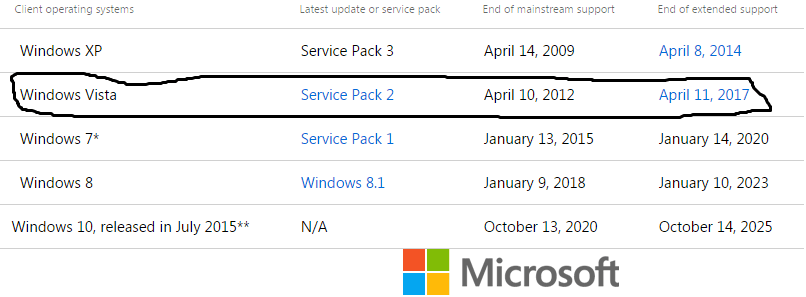 Windows Vista End Of Extended Support