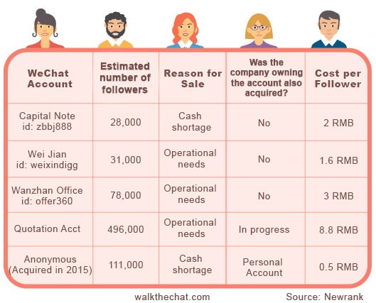 WeChat-transaction-v2