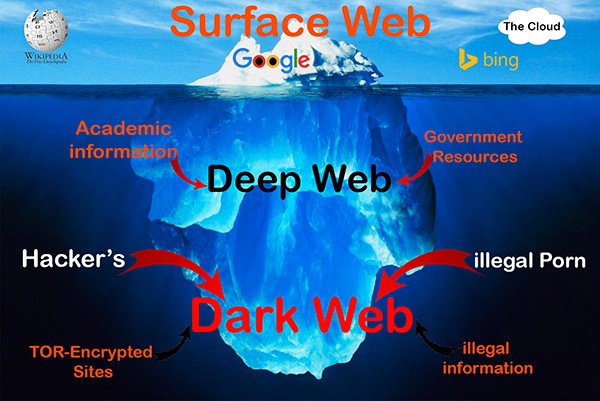 deep-web-dark