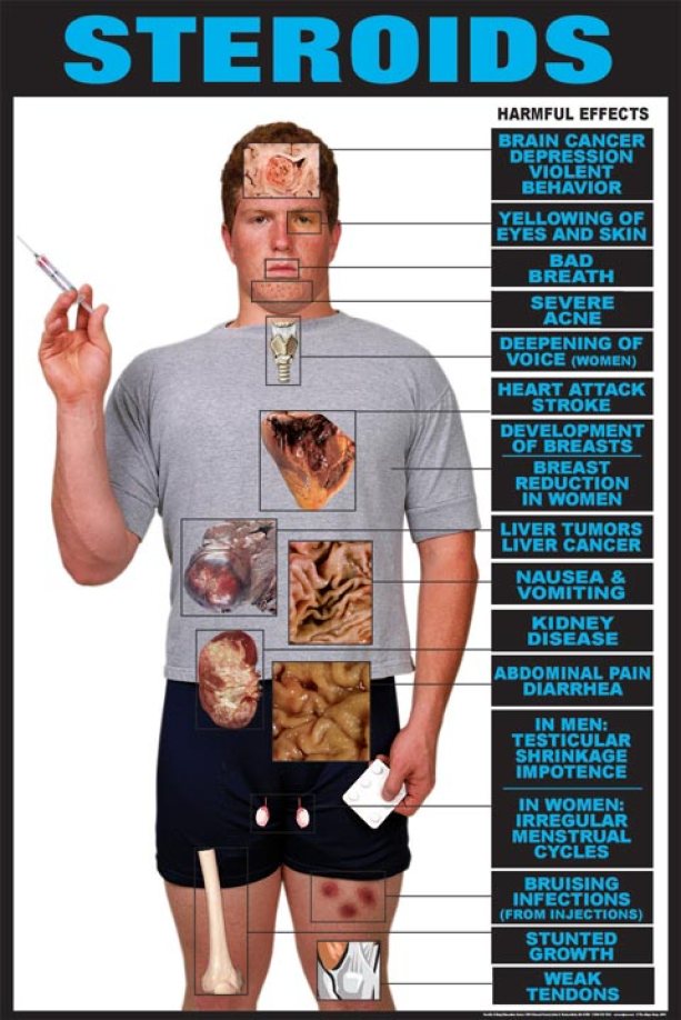 steroids side effects over body